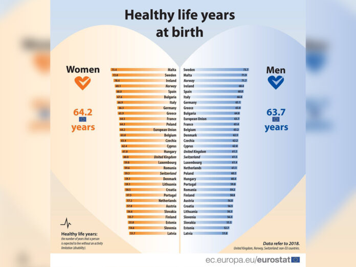 eurostat