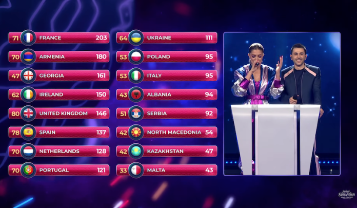 JESC