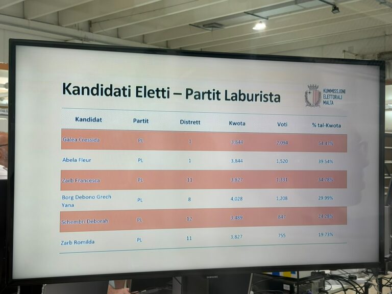 Il-Kandidati Eletti bil-mekkaniżmu tal-ġeneru f’isem il-Partit Laburista