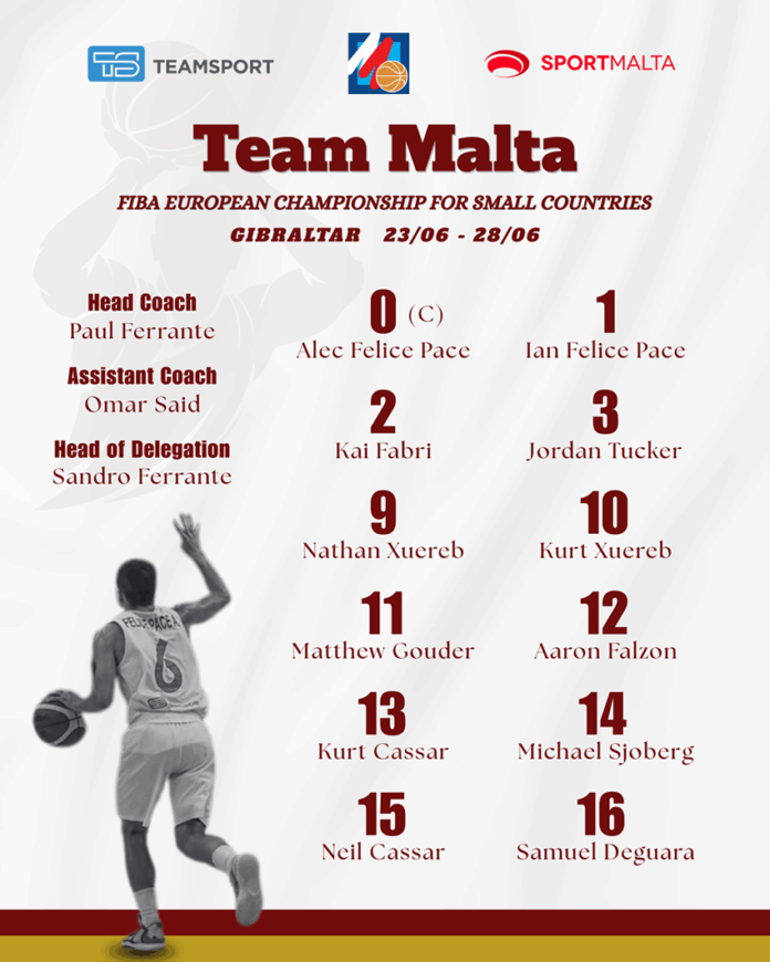 FIBA European Championship Men's Squad