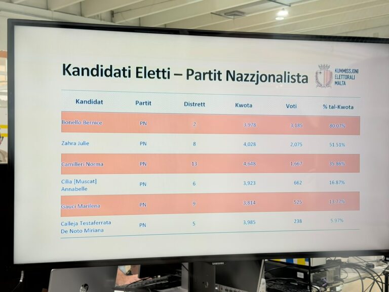 Il-Kandidati Eletti bil-mekkaniżmu tal-ġeneru f’isem il-Partit Nazzjonalista